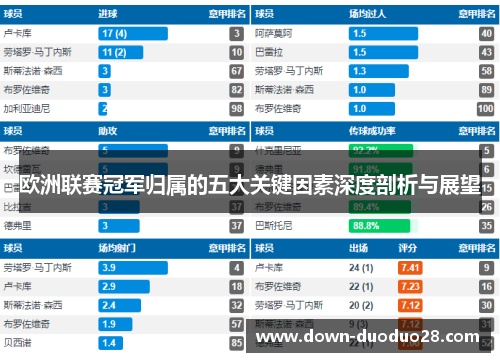 欧洲联赛冠军归属的五大关键因素深度剖析与展望 欧洲联赛冠军归属的五大关键因素深度剖析与展望
