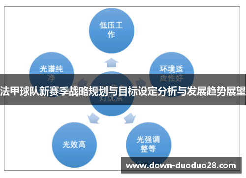 法甲球队新赛季战略规划与目标设定分析与发展趋势展望 法甲球队新赛季战略规划与目标设定分析与发展趋势展望