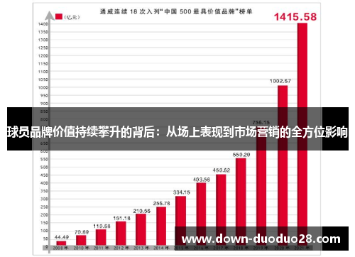球员品牌价值持续攀升的背后:从场上表现到市场营销的全方位影响 球员品牌价值持续攀升的背后:从场上表现到市场营销的全方位影响