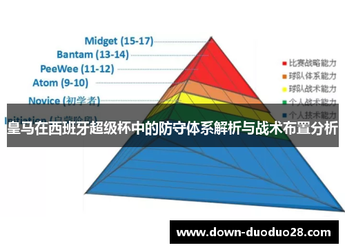 皇马在西班牙超级杯中的防守体系解析与战术布置分析