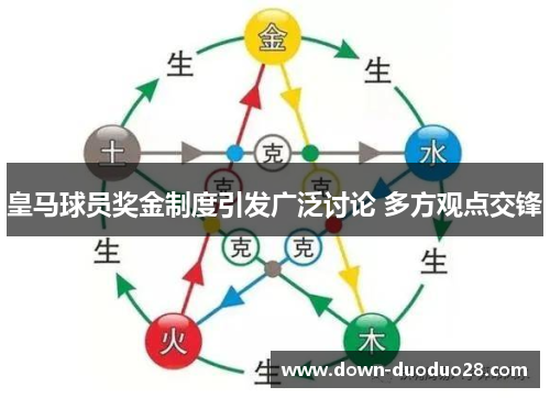 皇马球员奖金制度引发广泛讨论 多方观点交锋