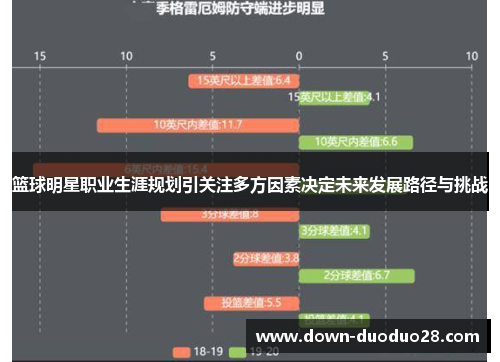 篮球明星职业生涯规划引关注多方因素决定未来发展路径与挑战