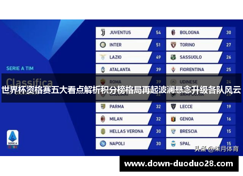 世界杯资格赛五大看点解析积分榜格局再起波澜悬念升级各队风云 世界杯资格赛五大看点解析积分榜格局再起波澜悬念升级各队风云