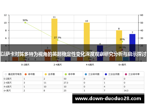 以萨卡对阵多特为视角的英超稳定性变化深度观察研究分析与启示探讨 以萨卡对阵多特为视角的英超稳定性变化深度观察研究分析与启示探讨