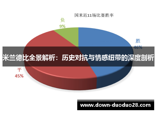 米兰德比全景解析:历史对抗与情感纽带的深度剖析 米兰德比全景解析:历史对抗与情感纽带的深度剖析