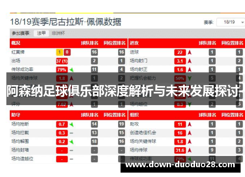 阿森纳足球俱乐部深度解析与未来发展探讨 阿森纳足球俱乐部深度解析与未来发展探讨